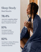 Wirecutter Offer | Weighted Blanket