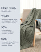 Wirecutter Offer | Weighted Blanket
